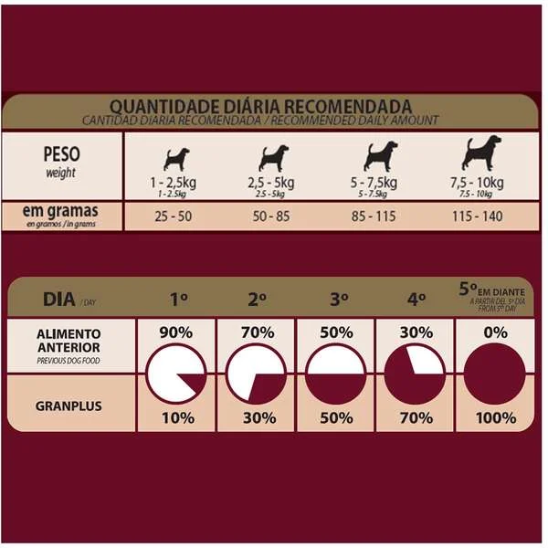 Gran Plus Menu Mini Adulto Frango e Arroz 1kg